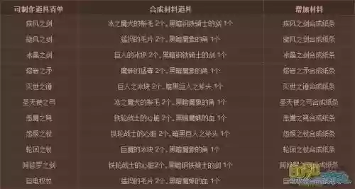 奇迹玛雅武器材料全了额无法合成，奇迹玛雅宝石怎么获得插图