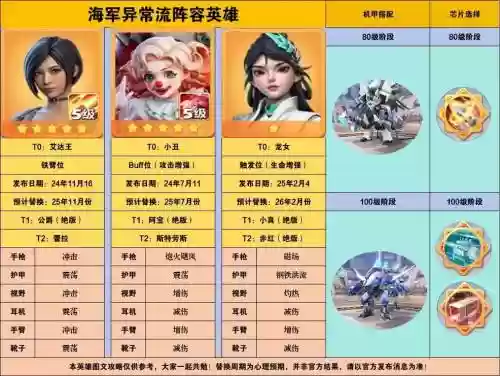 口袋奇兵沙盘演练阵容搭配，口袋奇兵打boss插图