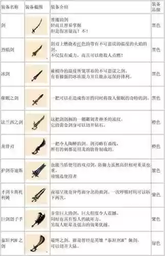 啪嗒砰3装备最高等级，啪嗒砰3装备后缀插图