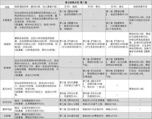 诛仙青云连之技能，诛仙青云连续技能怎么搭配插图1