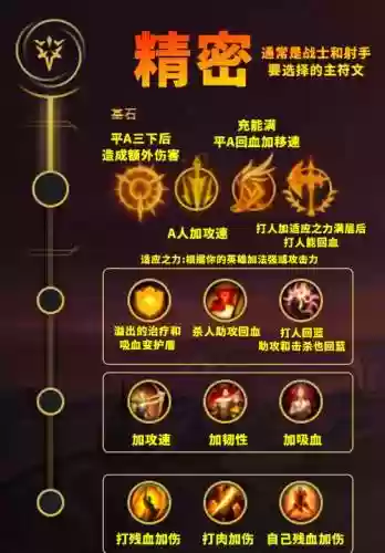 lol什么天赋可以换召唤师技能，lol可以换召唤师技能的符文叫什么插图