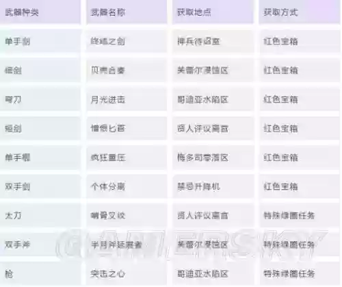 虚空幻界地域boss攻略，虚空幻界任务流程插图1
