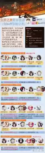 2022尘世之梦阵容搭配，尘世之梦加成插图