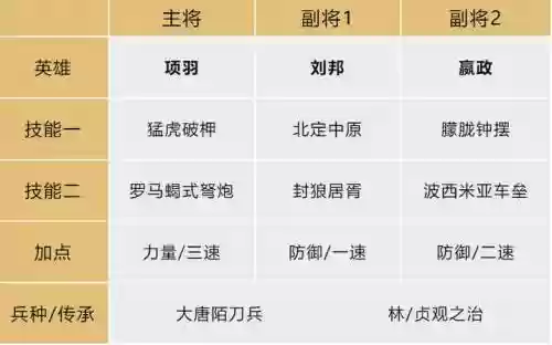 刘邦文明与征服搭配阵容，刘邦铭文搭配插图1
