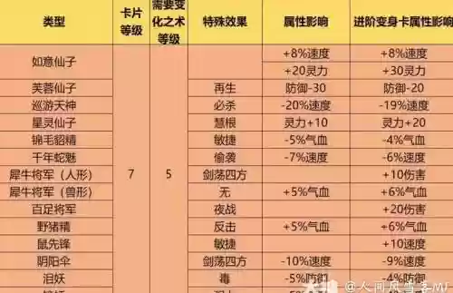 梦幻西游变身毒，梦幻西游变身术大全