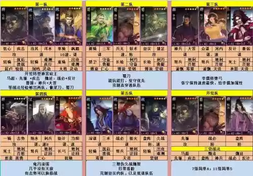 率土之滨最经典的搭配阵容，率土之滨2020最佳配将表插图1