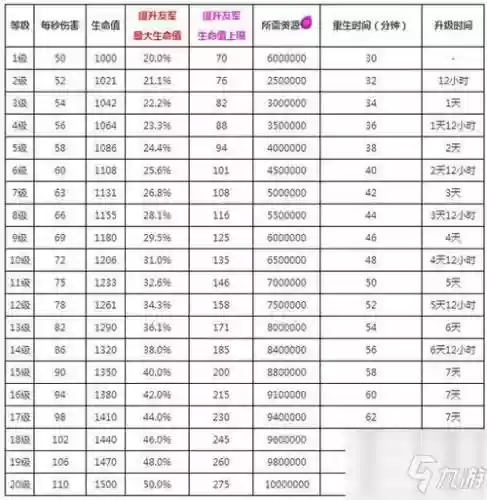 部落守卫战生活技能书，部落守卫战怎么快速升级插图