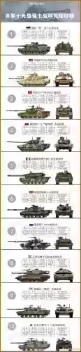 坦克装备性能插图1