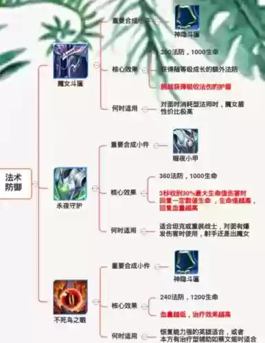 王者荣耀防御装备俗语，王者荣耀全部防御装备插图1