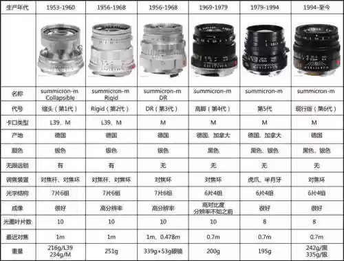 徕卡搭配阵容，徕卡xu