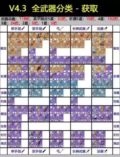 神器68级武器装备代码，神器55级武器任务怎么做插图