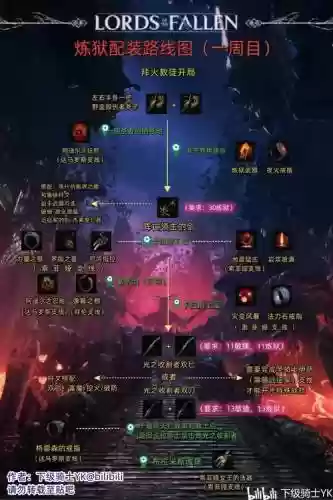 堕落之王怎么刷装备，堕落之王技能怎么点插图