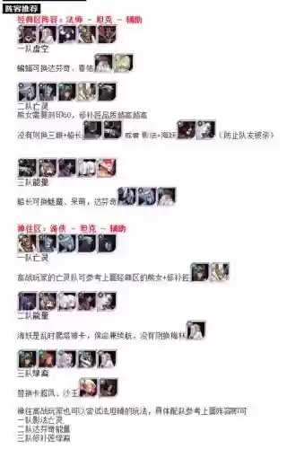 乱世之境阵容搭配图，乱世之境阵容搭配图片插图