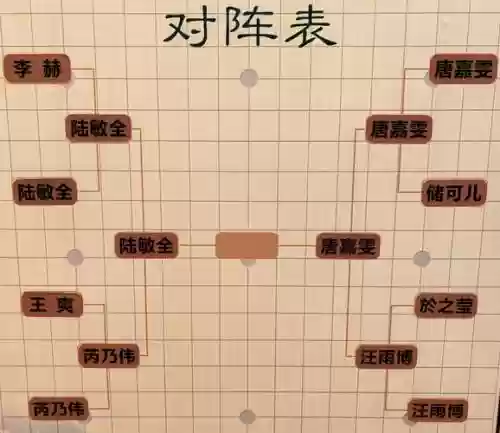 古代战争七宗罪阵容搭配，古代战争7星插图1