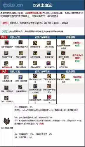 dnf黑暗武士传说套装备选择，黑暗武士带什么传说套插图1