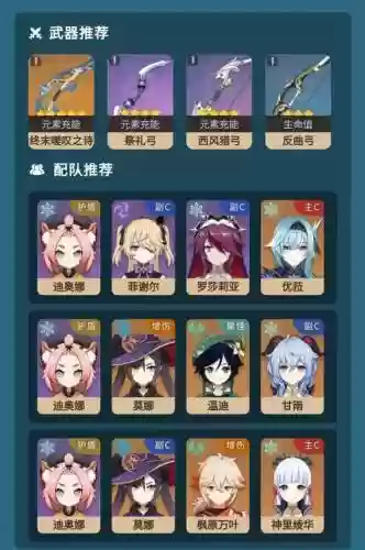 原神奥迪娜阵容搭配，原神奥迪娜阵容搭配推荐插图