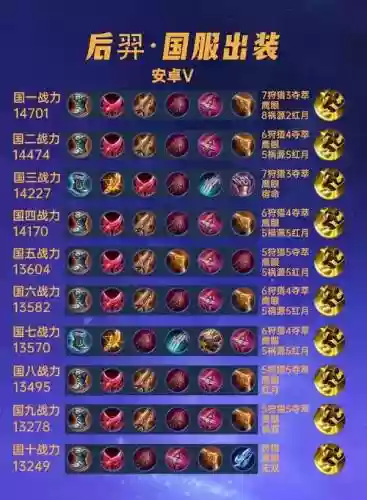 后羿铭文搭配什么阵容好，后羿铭文最佳搭配插图