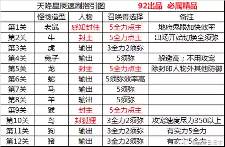 梦幻西游2天降星辰奖励，梦幻西游天降星辰活动时间插图