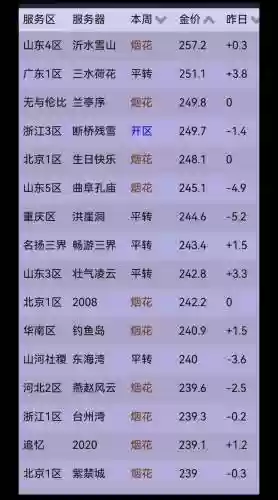 2018梦幻西游1100，2018梦幻西游金价插图