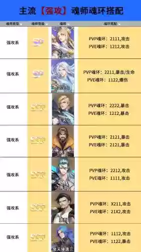现在珠皇应该搭配啥阵容，斗罗大陆游戏珠皇魂环搭配