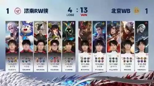 王者荣耀夏天最强阵容搭配，王者荣耀夏天是哪个战队插图