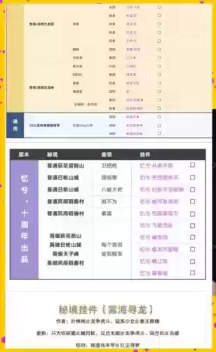 剑三师徒挂件攻略，剑三师徒挂件攻略视频插图