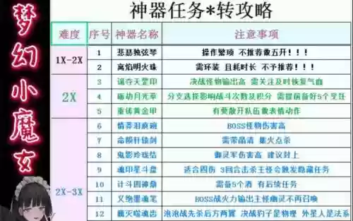 梦幻西游神器任务星，梦幻西游神器星级插图