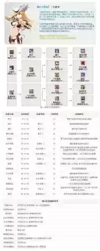 弓箭手大作战穿墙技能，弓箭手大作战技能说明插图