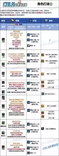 弹药武器附魔宝珠，dnf弹药附魔智力还是魔法攻击插图