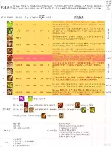 神界原罪2阵容搭配，神界原罪2主流职业与队伍搭配插图1