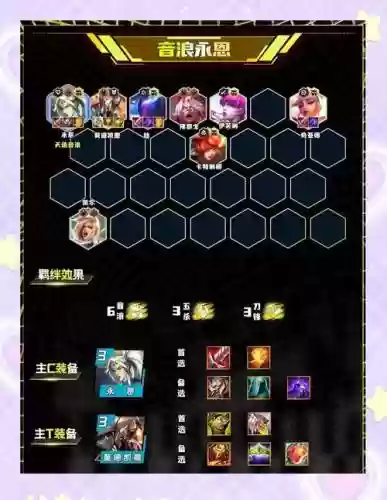 全部3费卡的阵容搭配，3费卡有多少张s4插图