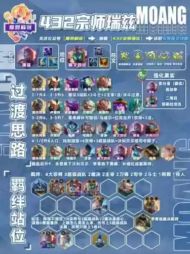 云顶之弈阵容搭配最新机甲，云顶之弈机甲版本插图
