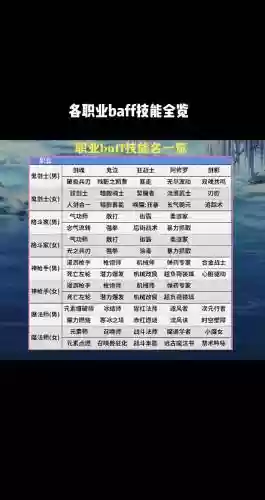 buff技能名称，buff技能怎么堆满插图