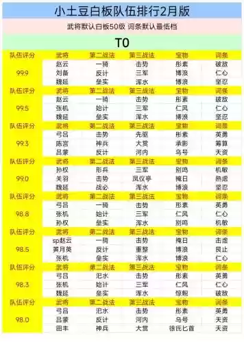 率土强力阵容搭配，率土最牛队伍插图1