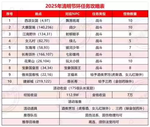 梦幻西游队长使用94，梦幻西游队长带队值插图1