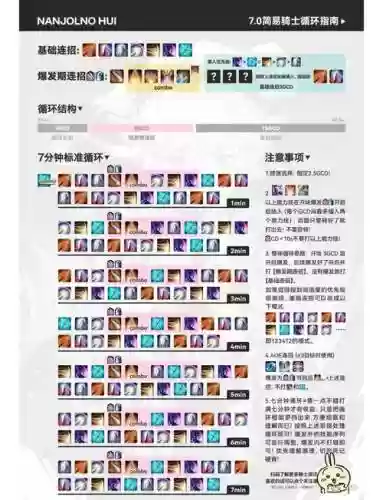 骑士技能最终幻想14，最终幻想14骑士需要什么属性
