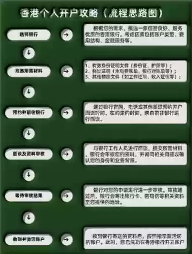 香港证券开户攻略，香港证券开户条件插图