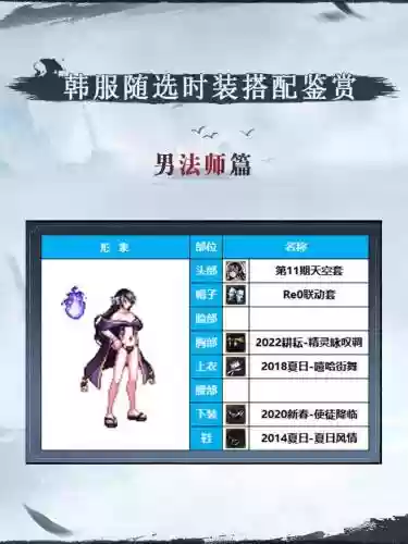 地下城韩服搭配阵容，韩服地下城最新活动插图