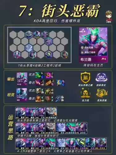 死骑风行阵容搭配，死骑风行阵容搭配攻略