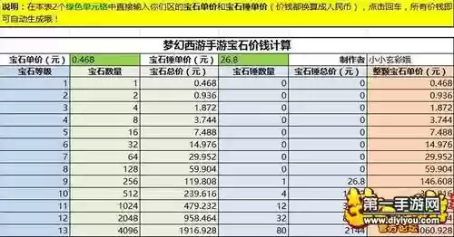 梦幻西游手游宝石会涨价吗，梦幻西游手游宝石出售价格插图