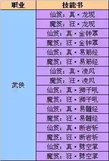 完美国际妖精仙魔技能，完美国际妖精仙魔技能搭配插图