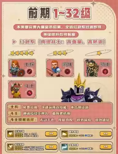 放置枭雄阵容搭配推荐，放置英雄攻略英雄培养插图