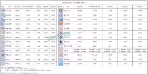 梦幻西游仙玉如何赠送东西，梦幻仙玉怎么送人插图