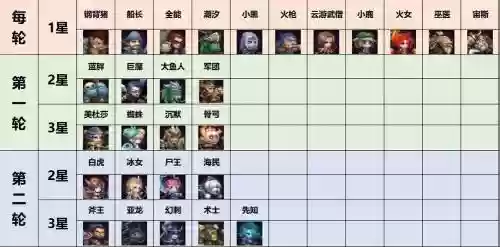小冰冰传说技能等级，2020年小冰冰传奇平民培养谁插图