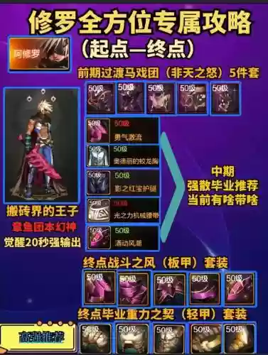 dnf什么传说30级技能，dnf3+3传说能升级吗插图1