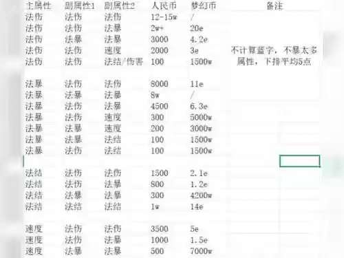梦幻西游2账号价格，梦幻西游账号价格历史查询插图1