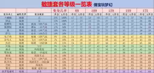 梦幻人物装备，梦幻人物装备五行怎么选插图