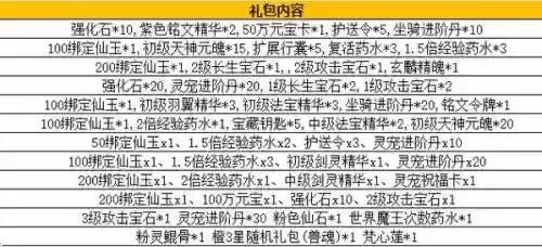 仙域装备打造，仙域装备怎么镶钻