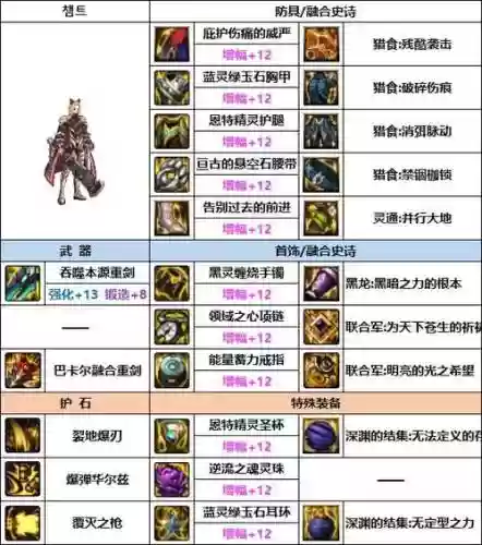 佣兵史诗选什么武器，佣兵选择插图