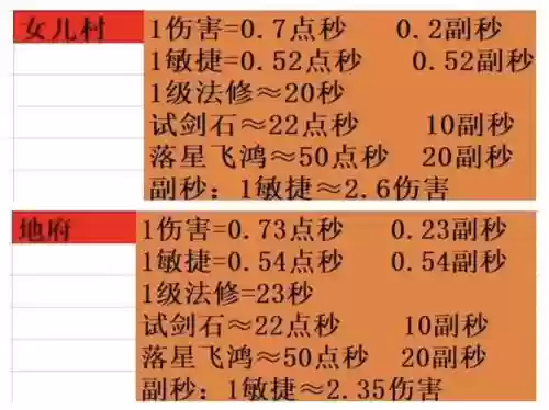 梦幻西游碎甲刃层数对比，梦幻西游碎甲术实用吗